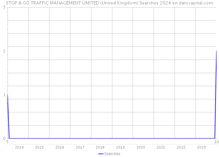 STOP & GO TRAFFIC MANAGEMENT LIMITED (United Kingdom) Searches 2024 