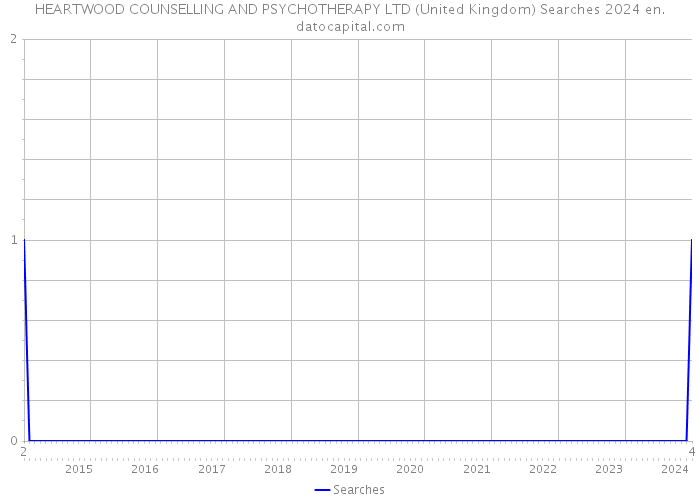 HEARTWOOD COUNSELLING AND PSYCHOTHERAPY LTD (United Kingdom) Searches 2024 