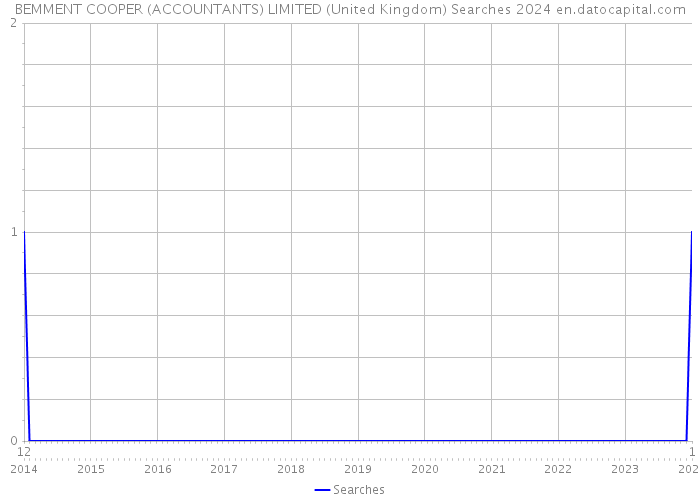 BEMMENT COOPER (ACCOUNTANTS) LIMITED (United Kingdom) Searches 2024 