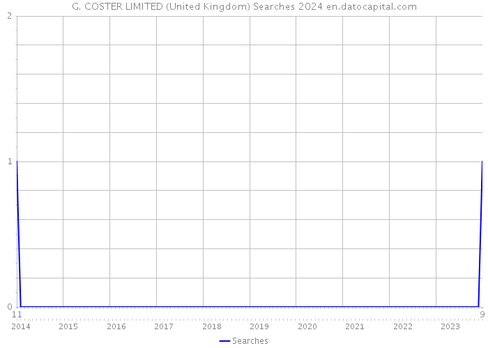 G. COSTER LIMITED (United Kingdom) Searches 2024 