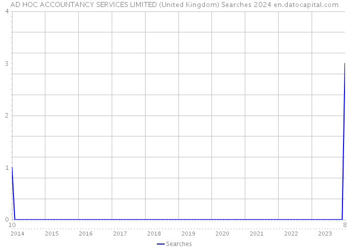 AD HOC ACCOUNTANCY SERVICES LIMITED (United Kingdom) Searches 2024 