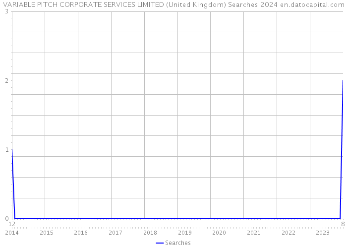 VARIABLE PITCH CORPORATE SERVICES LIMITED (United Kingdom) Searches 2024 