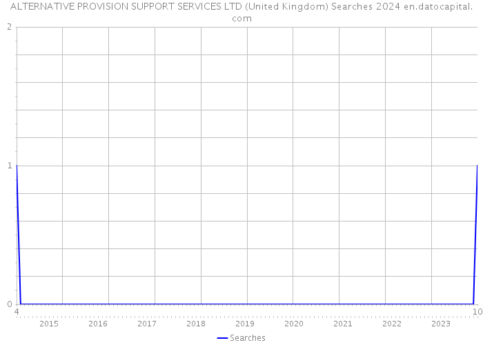 ALTERNATIVE PROVISION SUPPORT SERVICES LTD (United Kingdom) Searches 2024 