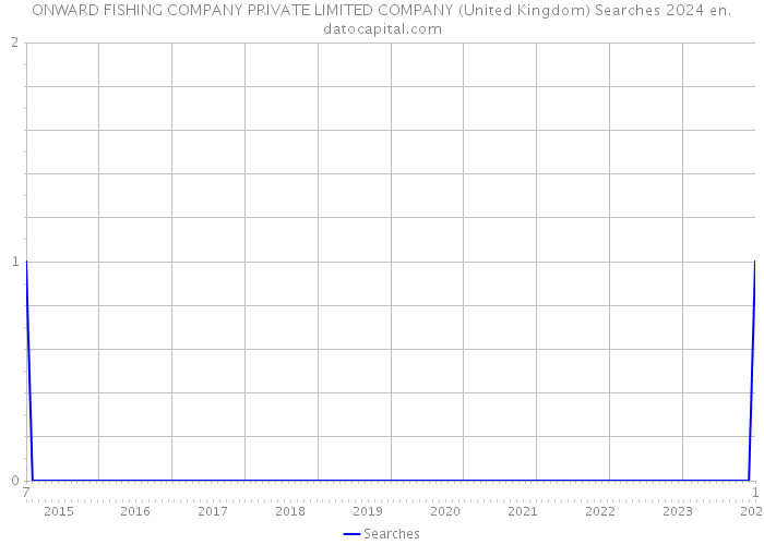 ONWARD FISHING COMPANY PRIVATE LIMITED COMPANY (United Kingdom) Searches 2024 