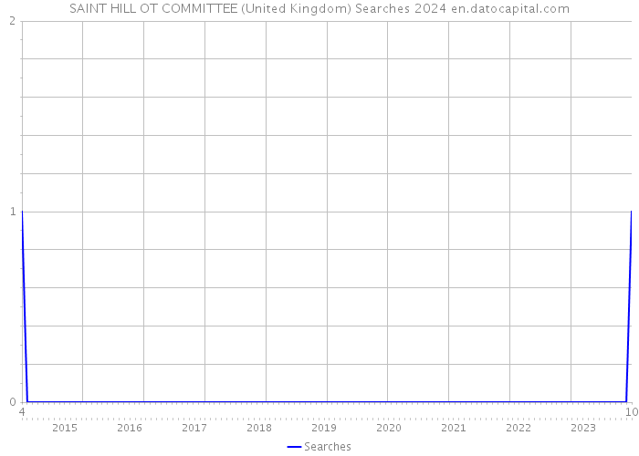 SAINT HILL OT COMMITTEE (United Kingdom) Searches 2024 