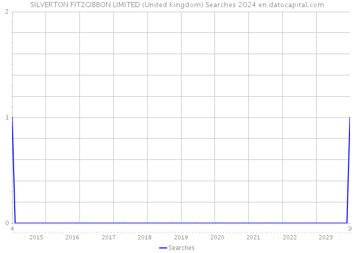 SILVERTON FITZGIBBON LIMITED (United Kingdom) Searches 2024 