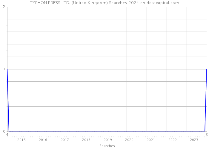 TYPHON PRESS LTD. (United Kingdom) Searches 2024 