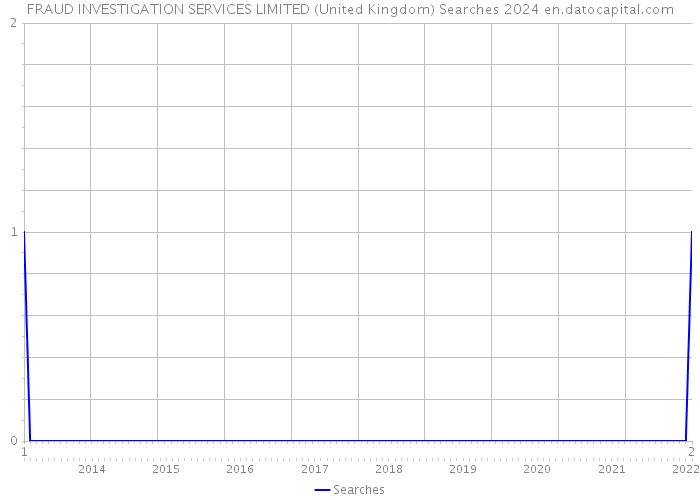 FRAUD INVESTIGATION SERVICES LIMITED (United Kingdom) Searches 2024 