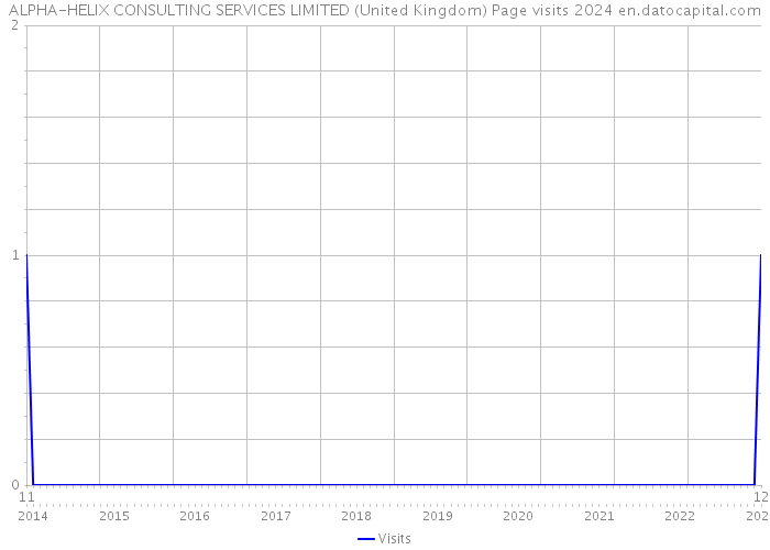 ALPHA-HELIX CONSULTING SERVICES LIMITED (United Kingdom) Page visits 2024 
