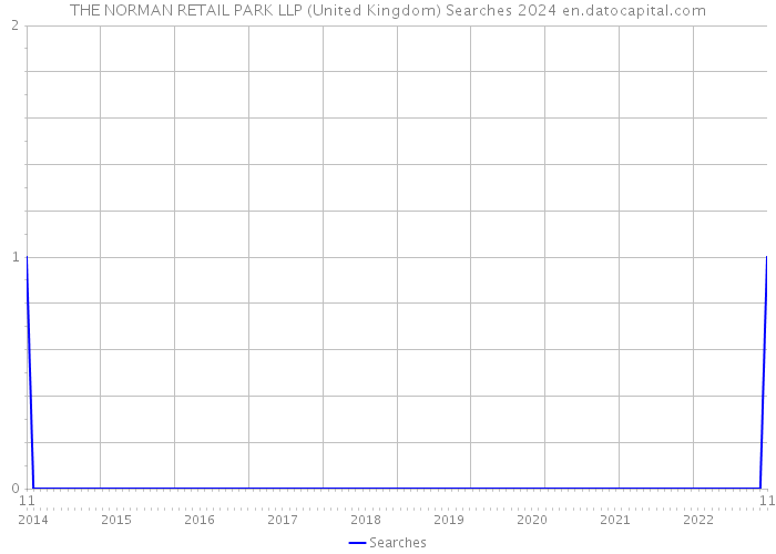THE NORMAN RETAIL PARK LLP (United Kingdom) Searches 2024 