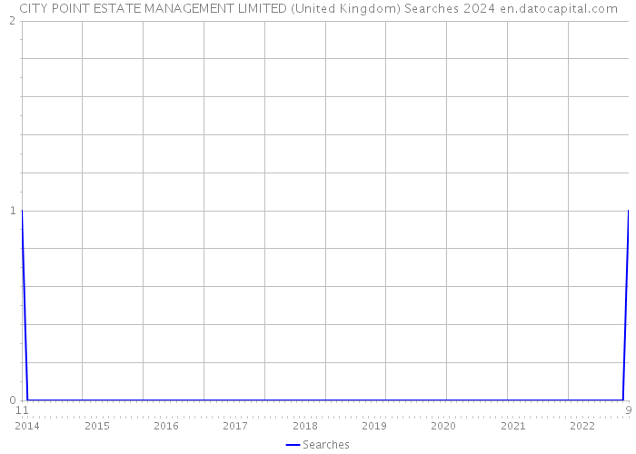 CITY POINT ESTATE MANAGEMENT LIMITED (United Kingdom) Searches 2024 