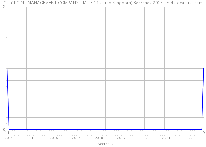 CITY POINT MANAGEMENT COMPANY LIMITED (United Kingdom) Searches 2024 