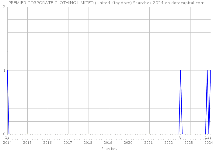 PREMIER CORPORATE CLOTHING LIMITED (United Kingdom) Searches 2024 