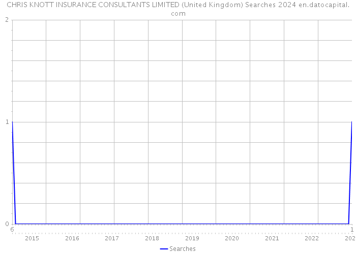 CHRIS KNOTT INSURANCE CONSULTANTS LIMITED (United Kingdom) Searches 2024 