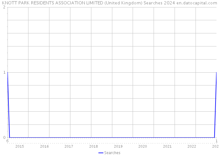 KNOTT PARK RESIDENTS ASSOCIATION LIMITED (United Kingdom) Searches 2024 