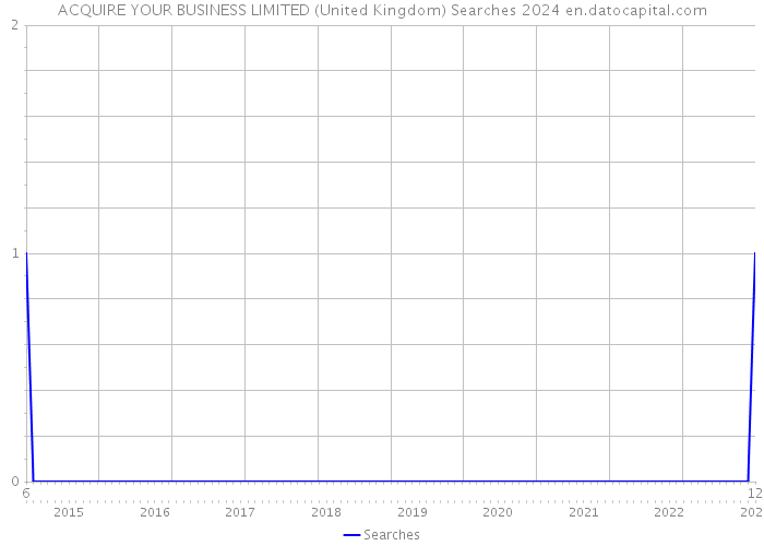 ACQUIRE YOUR BUSINESS LIMITED (United Kingdom) Searches 2024 