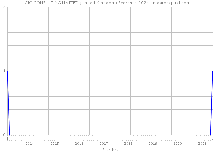 CIC CONSULTING LIMITED (United Kingdom) Searches 2024 