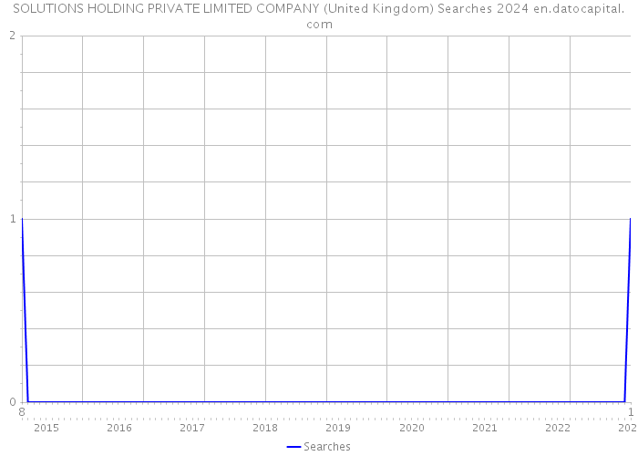 SOLUTIONS HOLDING PRIVATE LIMITED COMPANY (United Kingdom) Searches 2024 