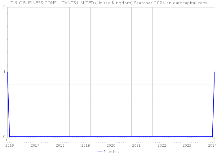 T & C BUSINESS CONSULTANTS LIMITED (United Kingdom) Searches 2024 
