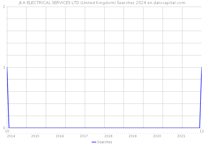 JKA ELECTRICAL SERVICES LTD (United Kingdom) Searches 2024 