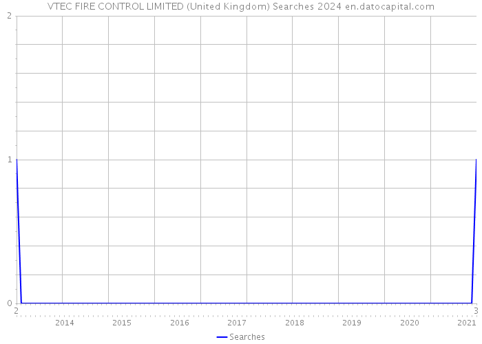 VTEC FIRE CONTROL LIMITED (United Kingdom) Searches 2024 