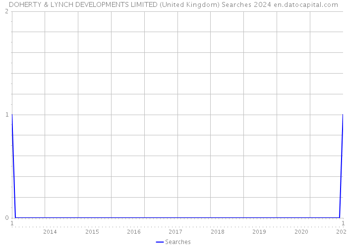DOHERTY & LYNCH DEVELOPMENTS LIMITED (United Kingdom) Searches 2024 