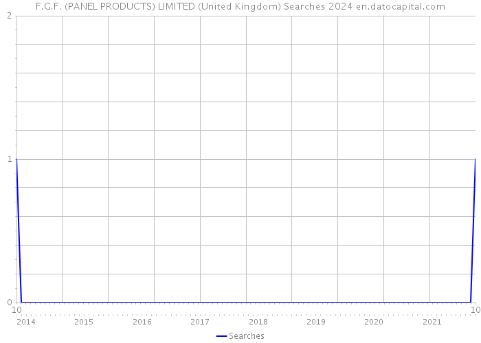 F.G.F. (PANEL PRODUCTS) LIMITED (United Kingdom) Searches 2024 