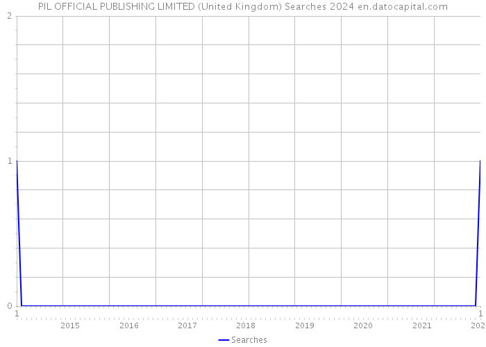 PIL OFFICIAL PUBLISHING LIMITED (United Kingdom) Searches 2024 