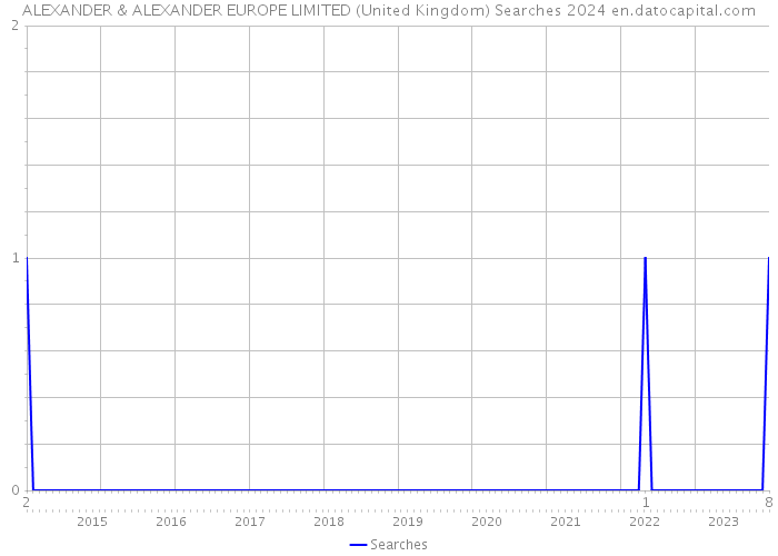 ALEXANDER & ALEXANDER EUROPE LIMITED (United Kingdom) Searches 2024 