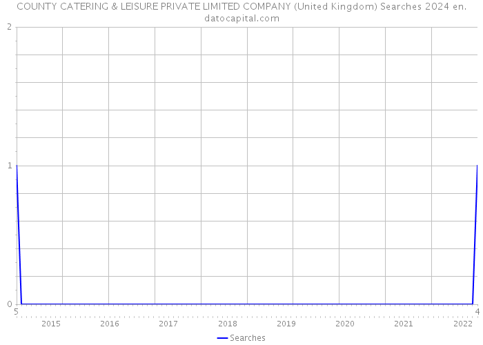 COUNTY CATERING & LEISURE PRIVATE LIMITED COMPANY (United Kingdom) Searches 2024 