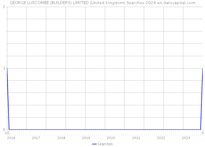 GEORGE LUSCOMBE (BUILDERS) LIMITED (United Kingdom) Searches 2024 