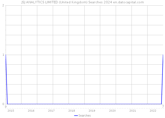 JSJ ANALYTICS LIMITED (United Kingdom) Searches 2024 