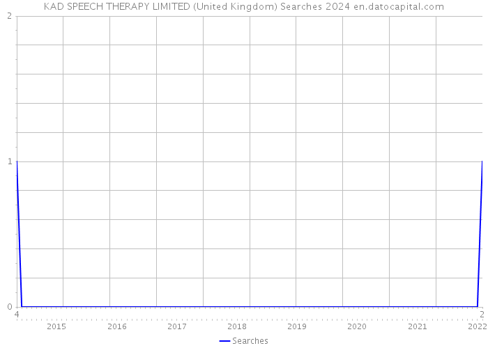 KAD SPEECH THERAPY LIMITED (United Kingdom) Searches 2024 