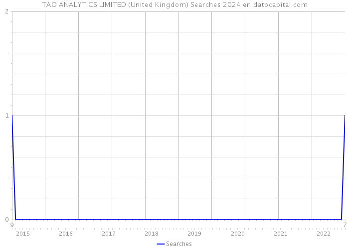TAO ANALYTICS LIMITED (United Kingdom) Searches 2024 
