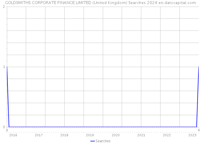 GOLDSMITHS CORPORATE FINANCE LIMITED (United Kingdom) Searches 2024 