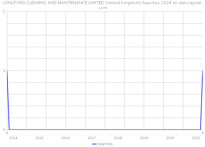 LONGFORD CLEANING AND MAINTENANCE LIMITED (United Kingdom) Searches 2024 