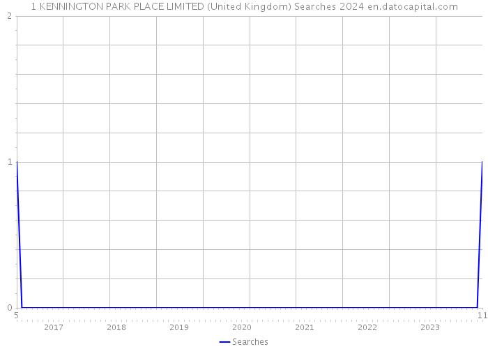 1 KENNINGTON PARK PLACE LIMITED (United Kingdom) Searches 2024 