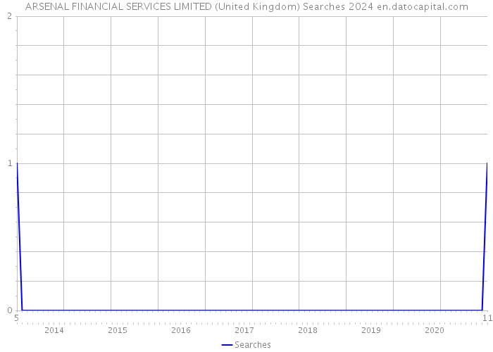 ARSENAL FINANCIAL SERVICES LIMITED (United Kingdom) Searches 2024 