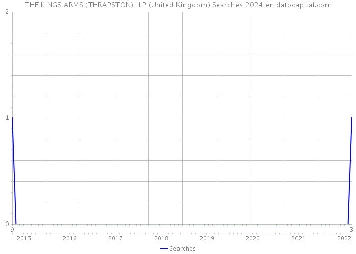 THE KINGS ARMS (THRAPSTON) LLP (United Kingdom) Searches 2024 