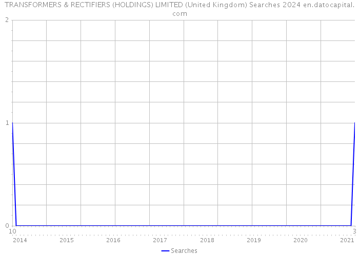 TRANSFORMERS & RECTIFIERS (HOLDINGS) LIMITED (United Kingdom) Searches 2024 