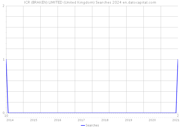 ICR (BRAKEN) LIMITED (United Kingdom) Searches 2024 