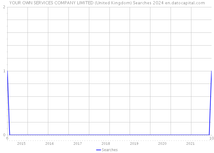 YOUR OWN SERVICES COMPANY LIMITED (United Kingdom) Searches 2024 