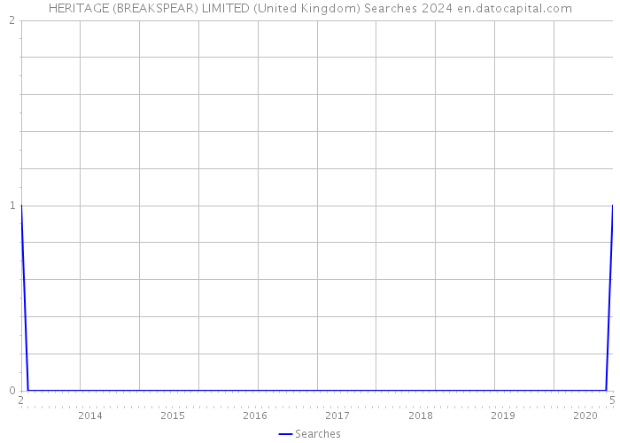 HERITAGE (BREAKSPEAR) LIMITED (United Kingdom) Searches 2024 