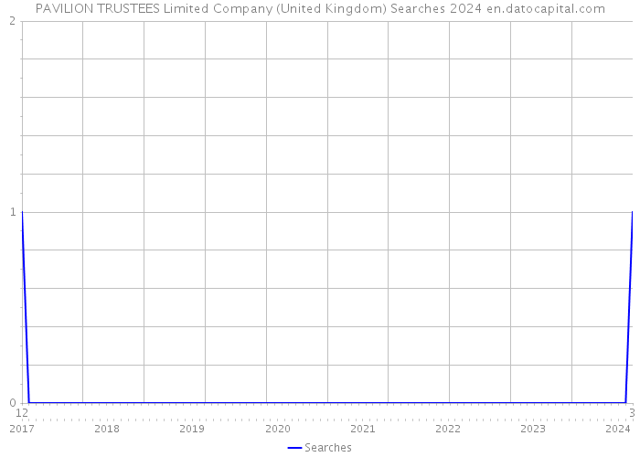 PAVILION TRUSTEES Limited Company (United Kingdom) Searches 2024 