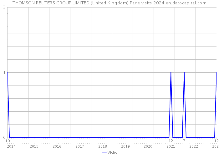 THOMSON REUTERS GROUP LIMITED (United Kingdom) Page visits 2024 