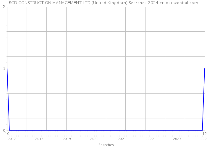 BCD CONSTRUCTION MANAGEMENT LTD (United Kingdom) Searches 2024 