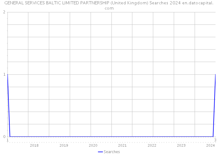 GENERAL SERVICES BALTIC LIMITED PARTNERSHIP (United Kingdom) Searches 2024 