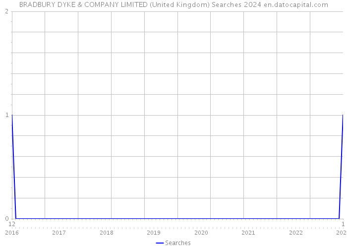 BRADBURY DYKE & COMPANY LIMITED (United Kingdom) Searches 2024 