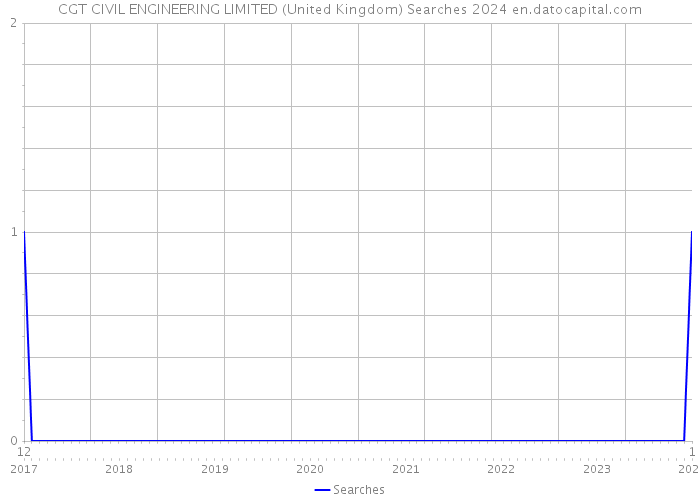 CGT CIVIL ENGINEERING LIMITED (United Kingdom) Searches 2024 