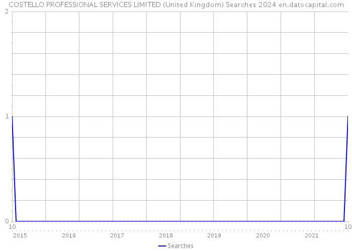 COSTELLO PROFESSIONAL SERVICES LIMITED (United Kingdom) Searches 2024 